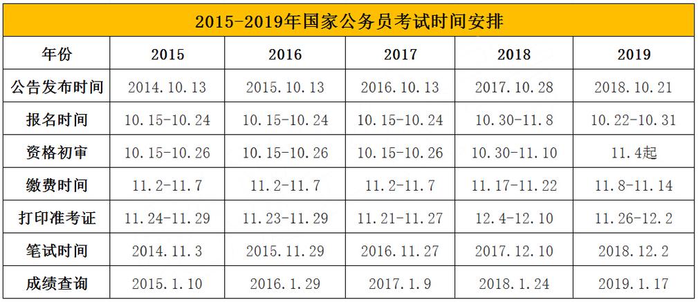公务员退休十年过渡的具体时间「公务员过度考试内容」 公务员退休十年过渡的具体时间「公务员过度考试内容」 公考知识