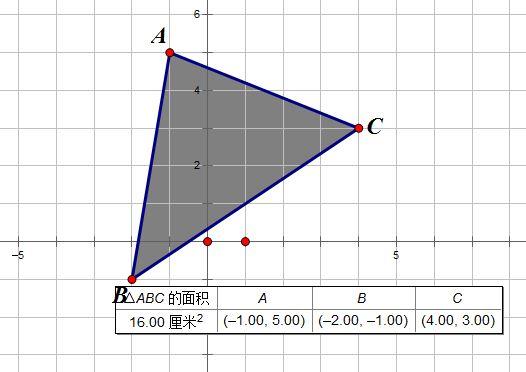 由曲线段围成的图形有什么「公考 图形题」 由曲线段围成的图形有什么「公考 图形题」 公考知识